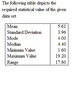 Six Sigma Quality Management-Assignment 5